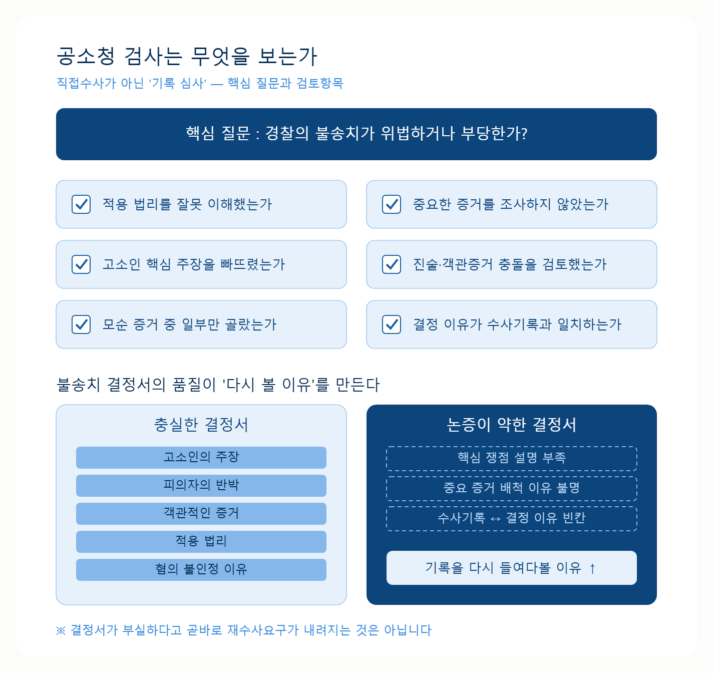 경찰이 불송치하면 정말 끝일까