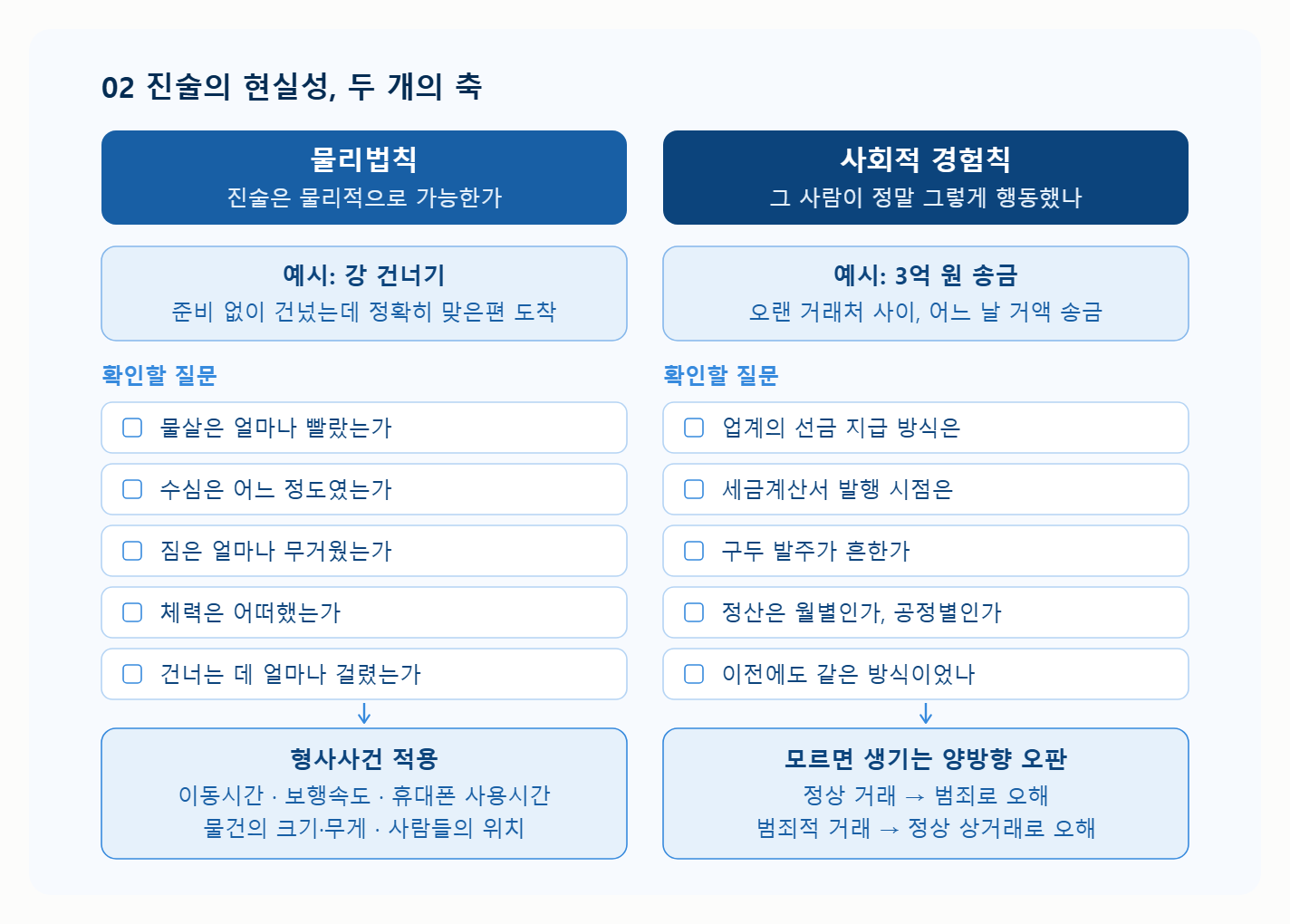 좋은 형사전문변호사는 무엇을 보는가? 기록 너머의 현실을 읽는 힘