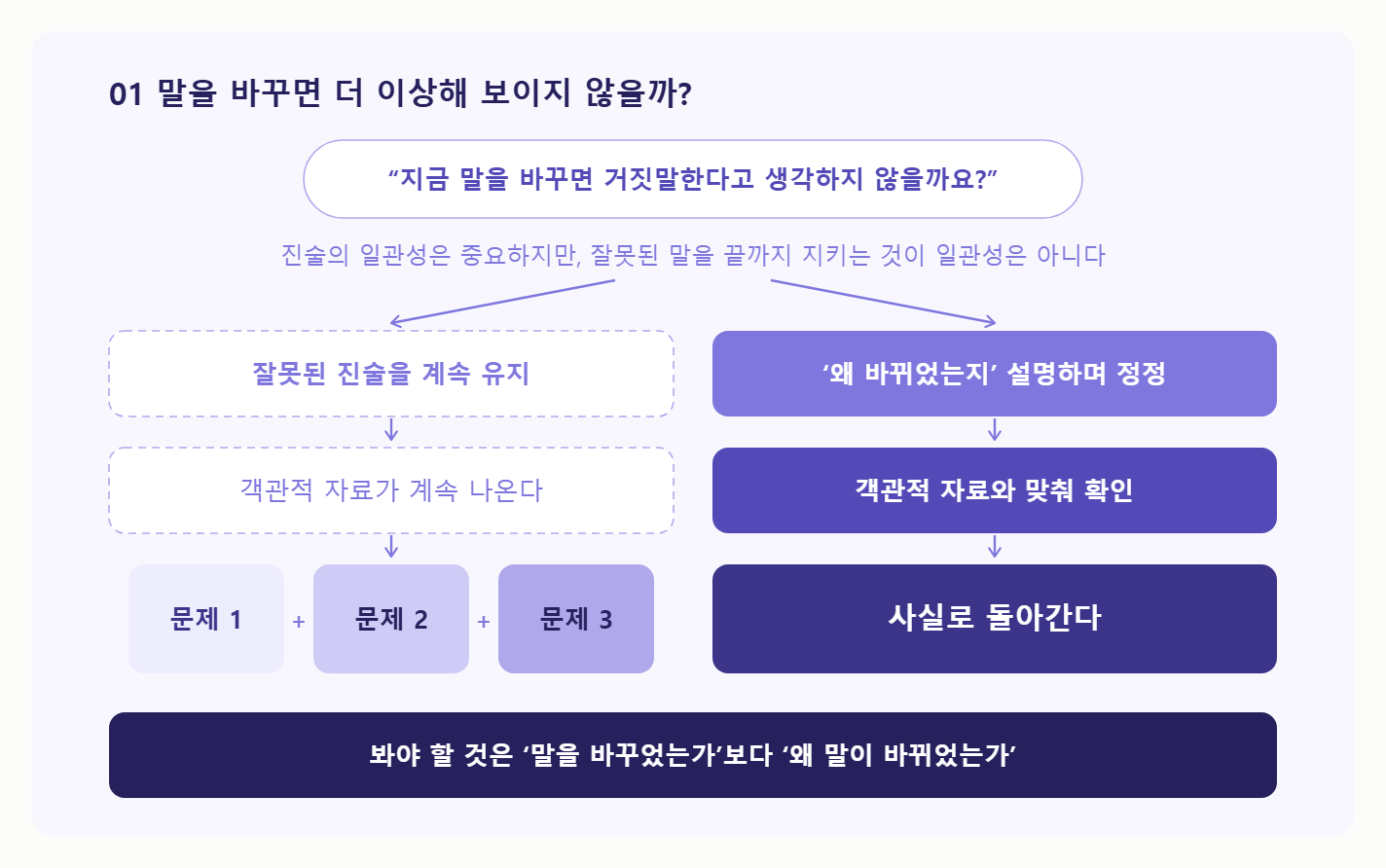 경찰 조사에서 사실과 다르게 말했습니다. 다음 조사에서 말을 바꾸면 거짓말하는 사람으로 보지 않을까요?