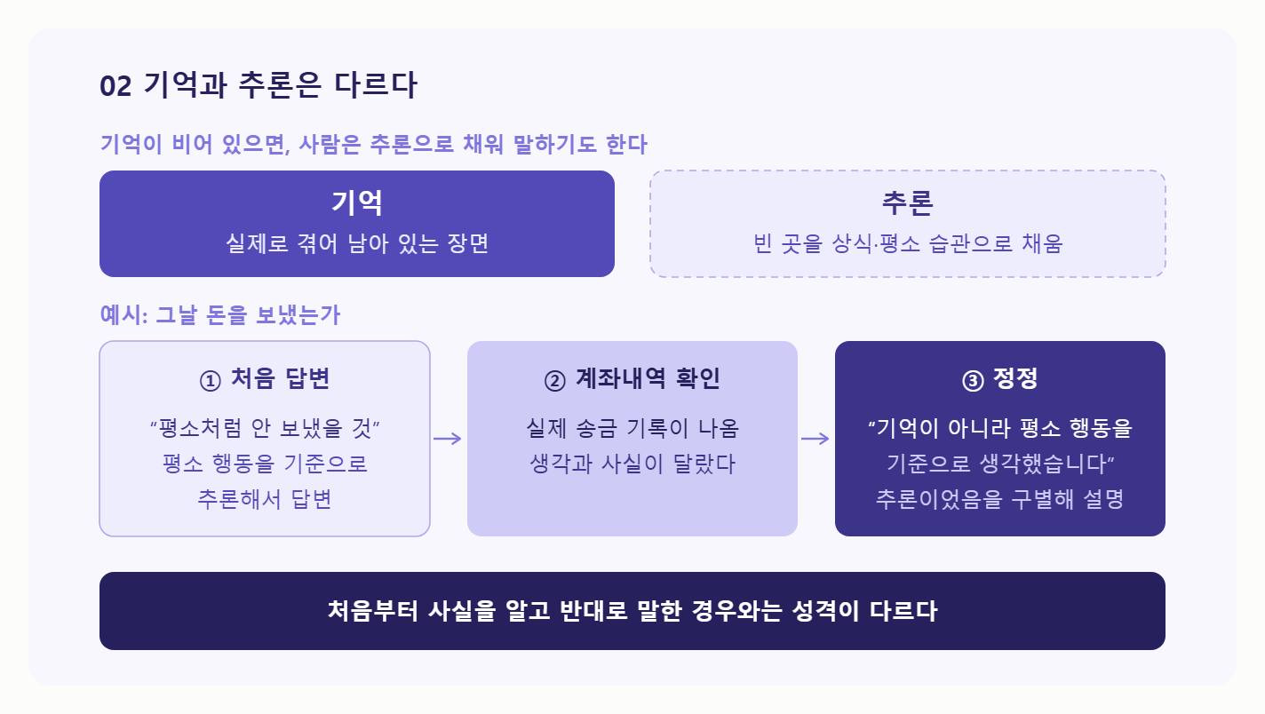 경찰 조사에서 사실과 다르게 말했습니다. 다음 조사에서 말을 바꾸면 거짓말하는 사람으로 보지 않을까요?