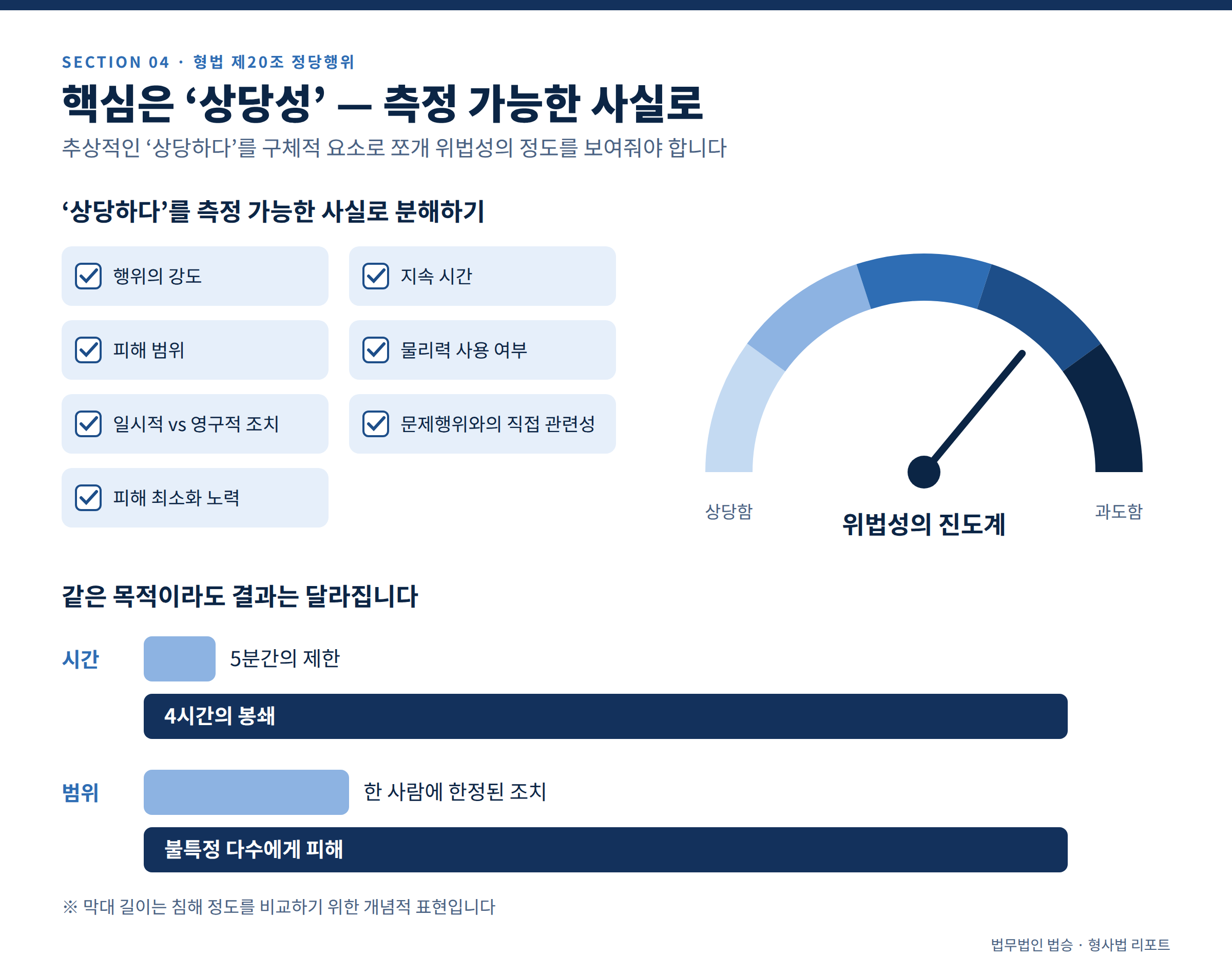 범죄행위인데도 처벌하지 않는다? 형법 제20조 ‘정당행위’를 주장하는 방법
