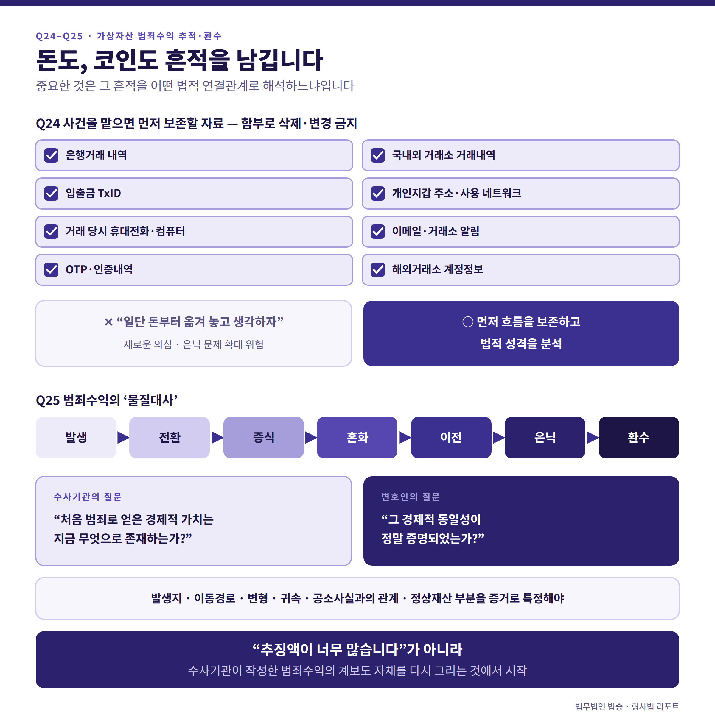가상자산을 이용한 범죄수익 등 추적 환수 수사의 핵심 FAQ
