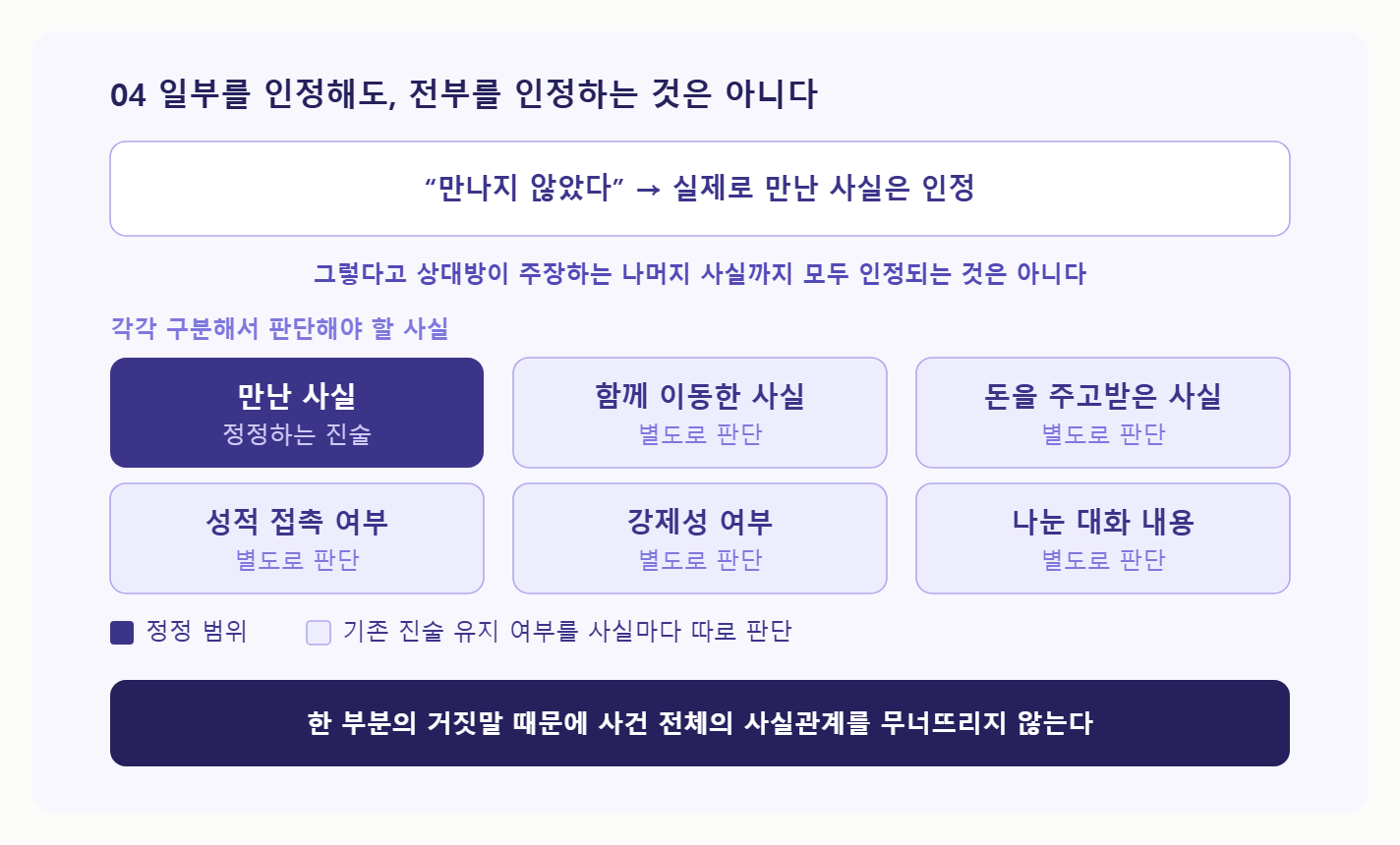 경찰 조사에서 사실과 다르게 말했습니다. 다음 조사에서 말을 바꾸면 거짓말하는 사람으로 보지 않을까요?