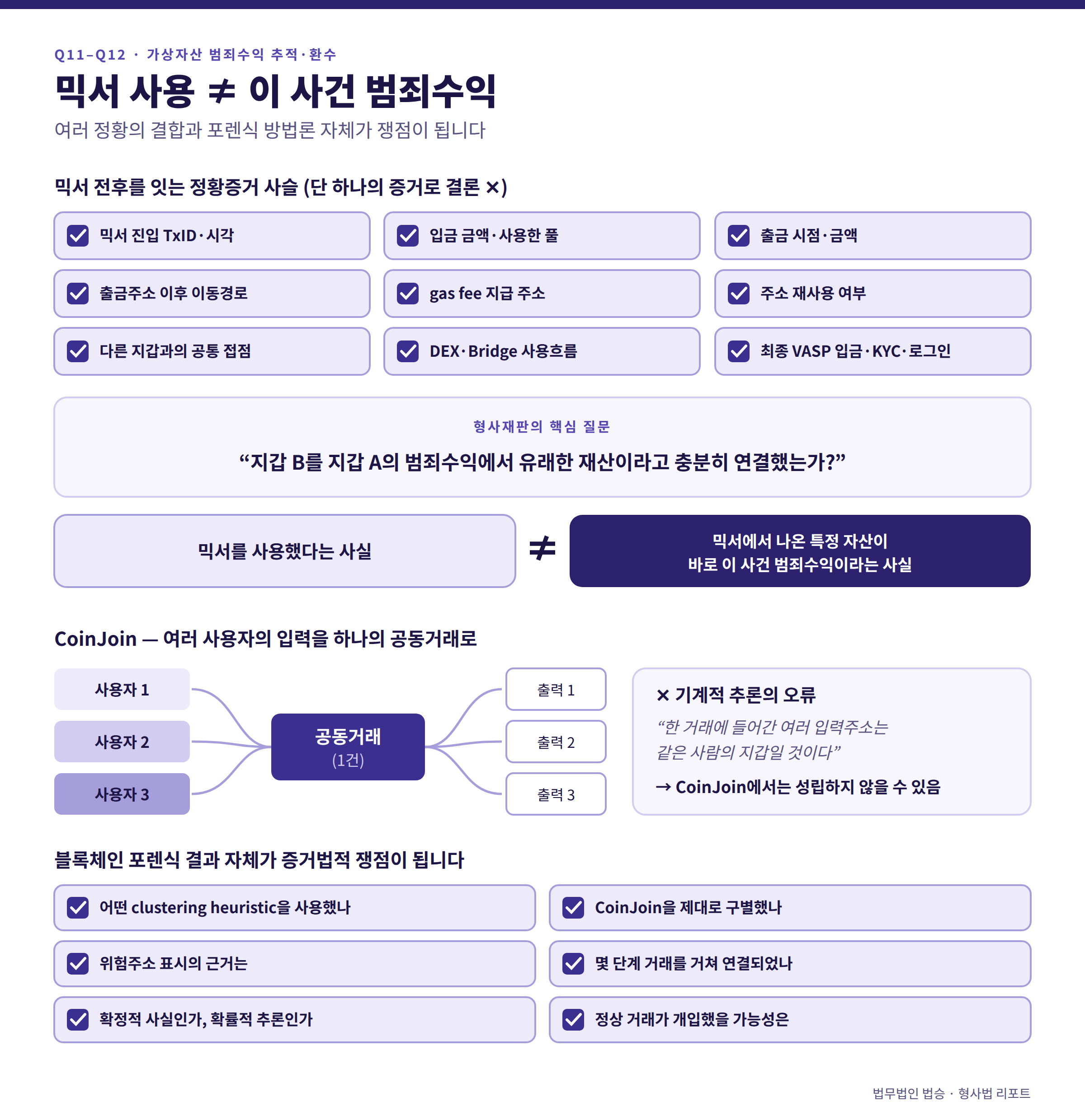 가상자산을 이용한 범죄수익 등 추적 환수 수사의 핵심 FAQ