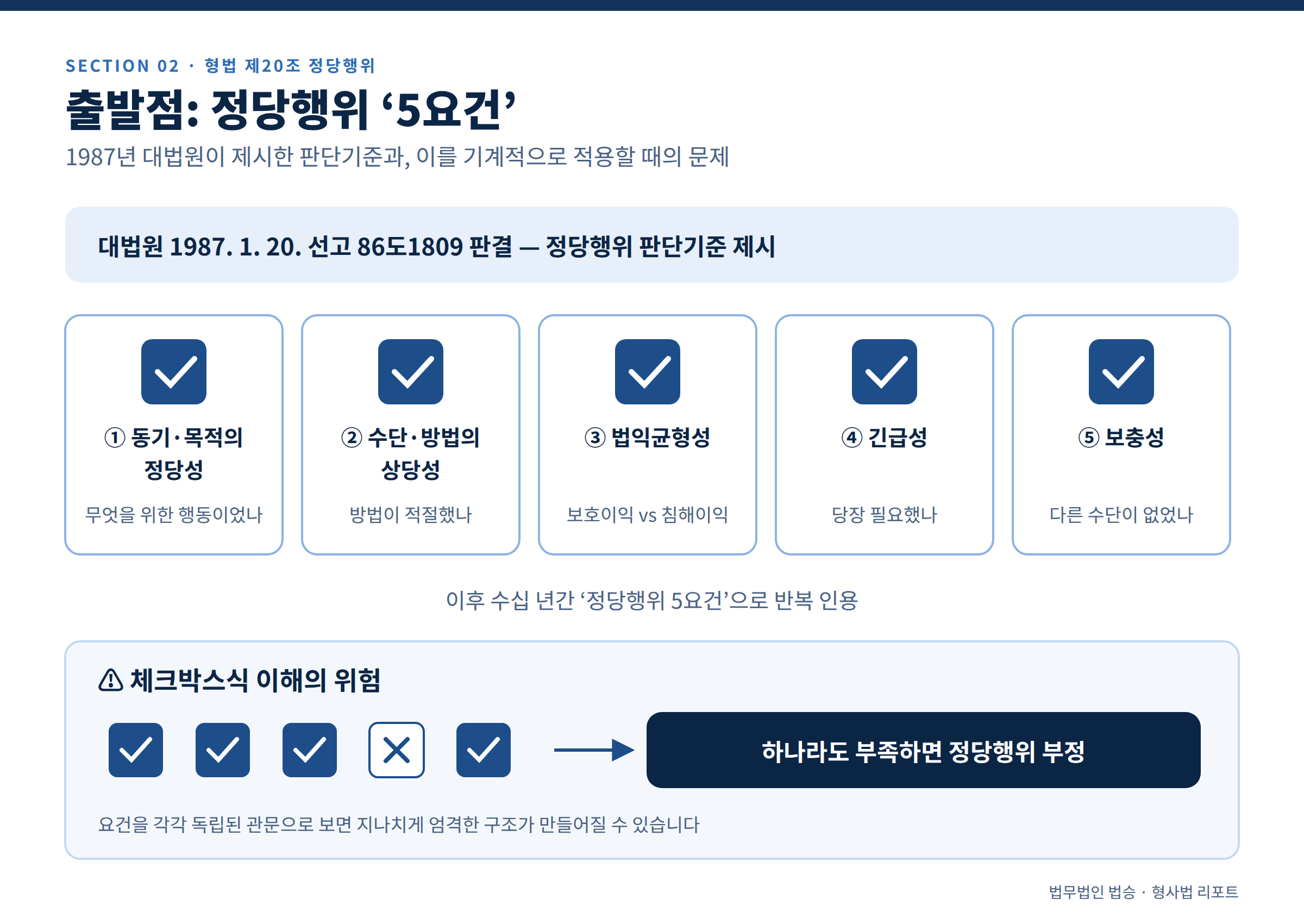 범죄행위인데도 처벌하지 않는다? 형법 제20조 ‘정당행위’를 주장하는 방법