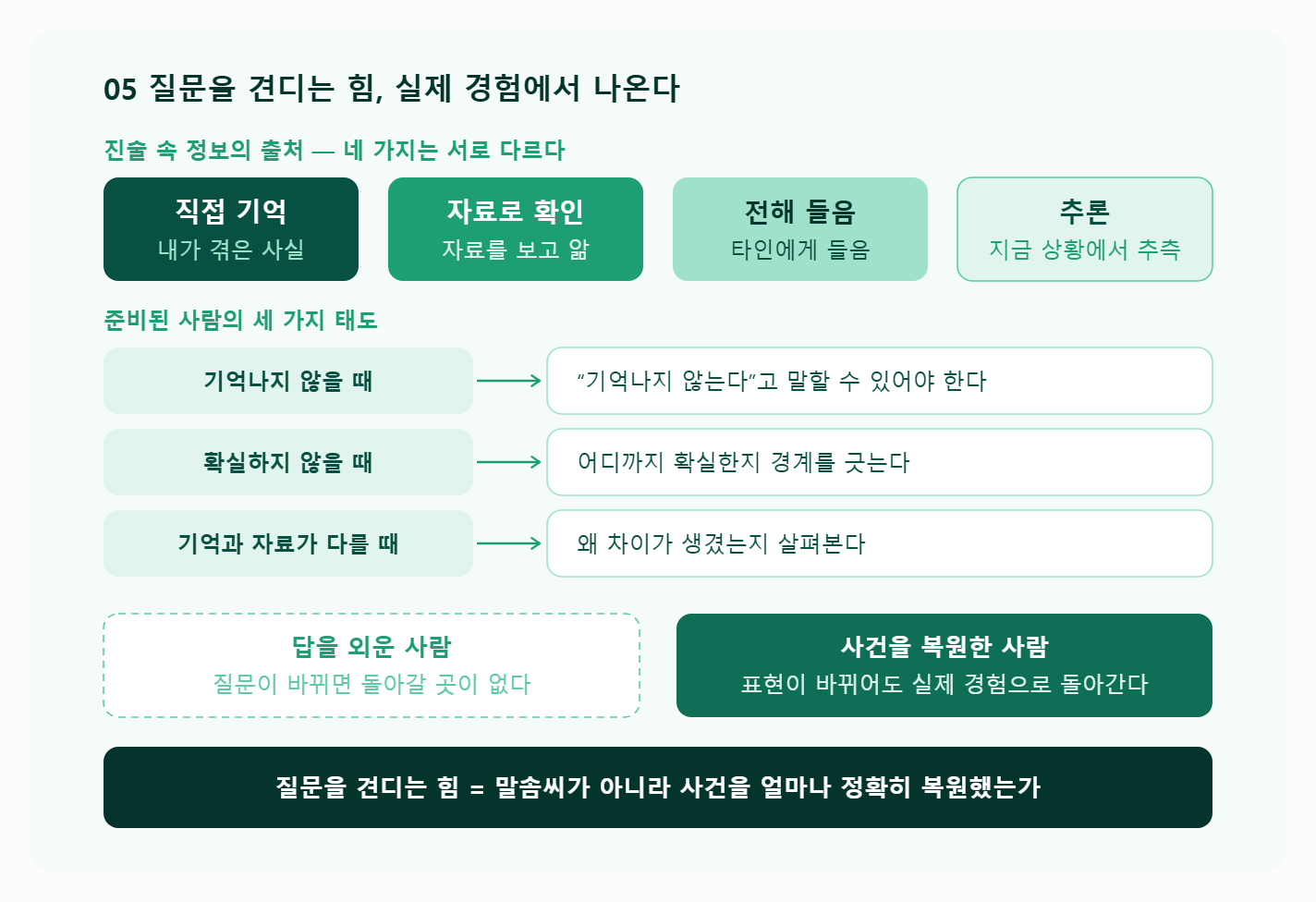 경찰은 왜 같은 질문을 반복해서 물어볼까? 피의자신문에서 반복 질문이 시작되는 이유