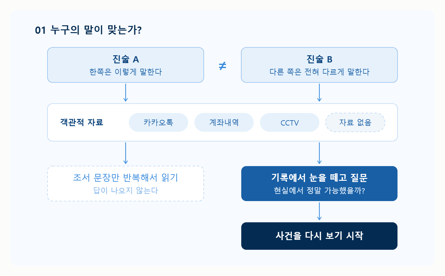 좋은 형사전문변호사는 무엇을 보는가? 기록 너머의 현실을 읽는 힘