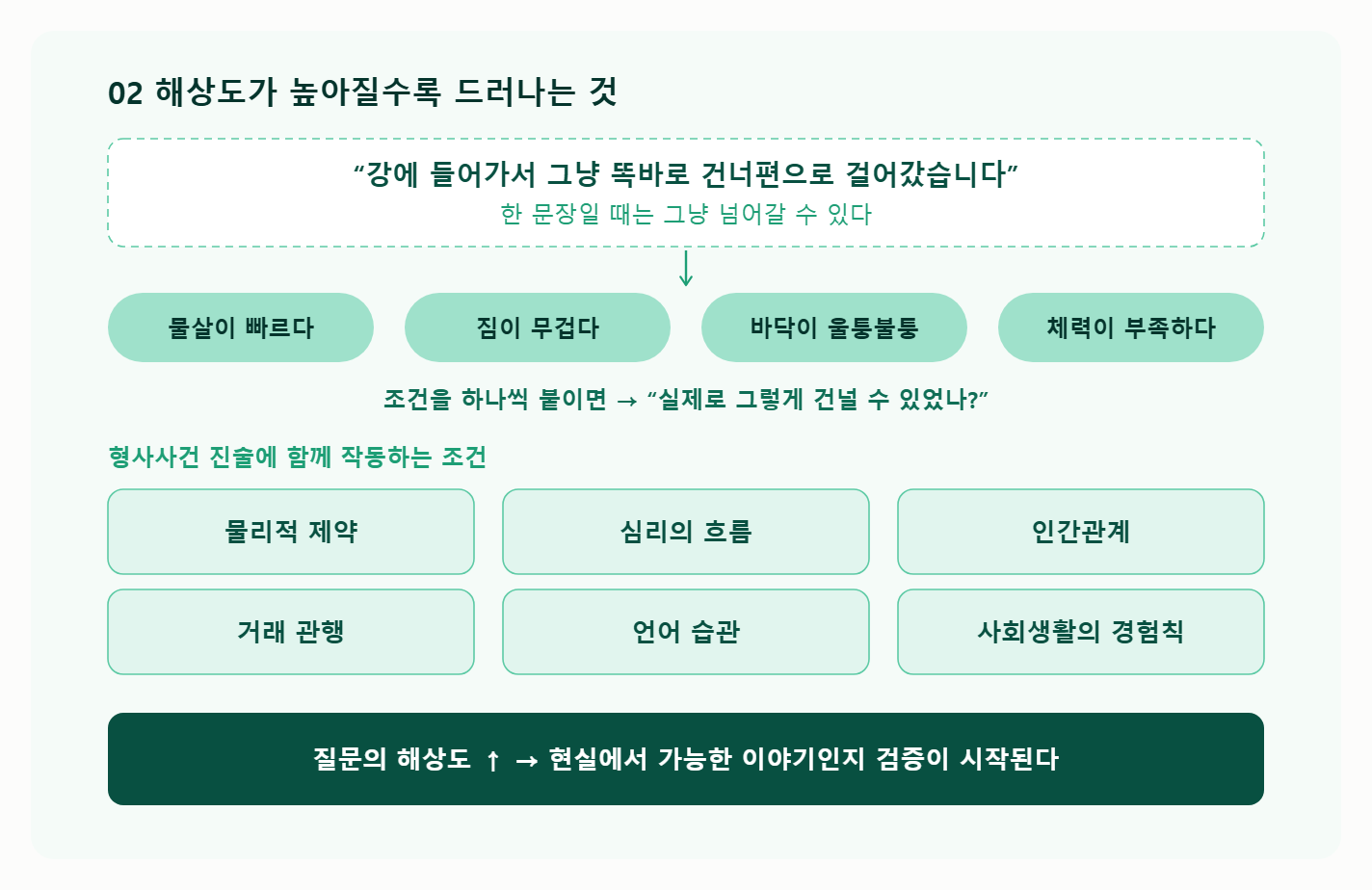 경찰은 왜 같은 질문을 반복해서 물어볼까? 피의자신문에서 반복 질문이 시작되는 이유