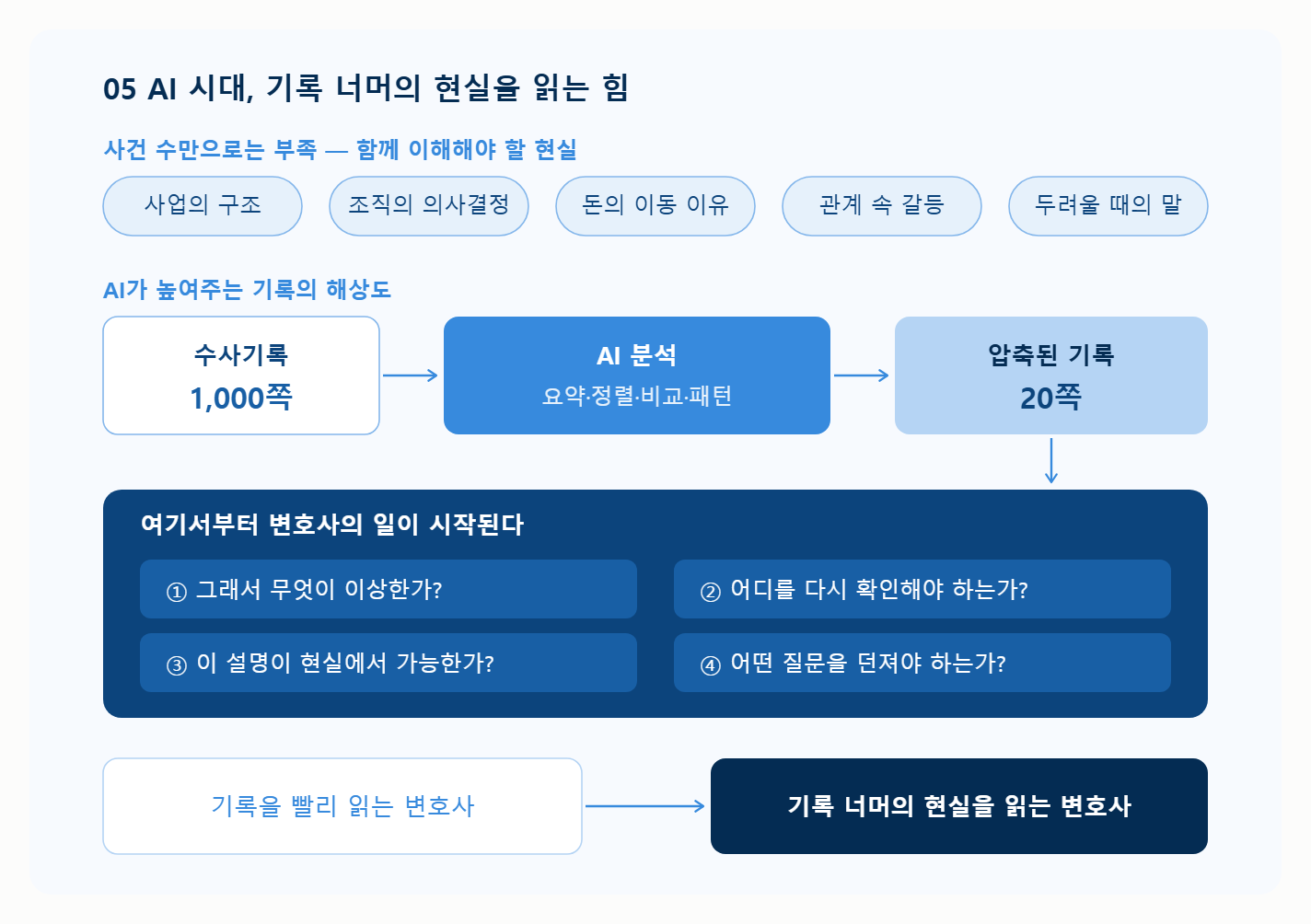 좋은 형사전문변호사는 무엇을 보는가? 기록 너머의 현실을 읽는 힘