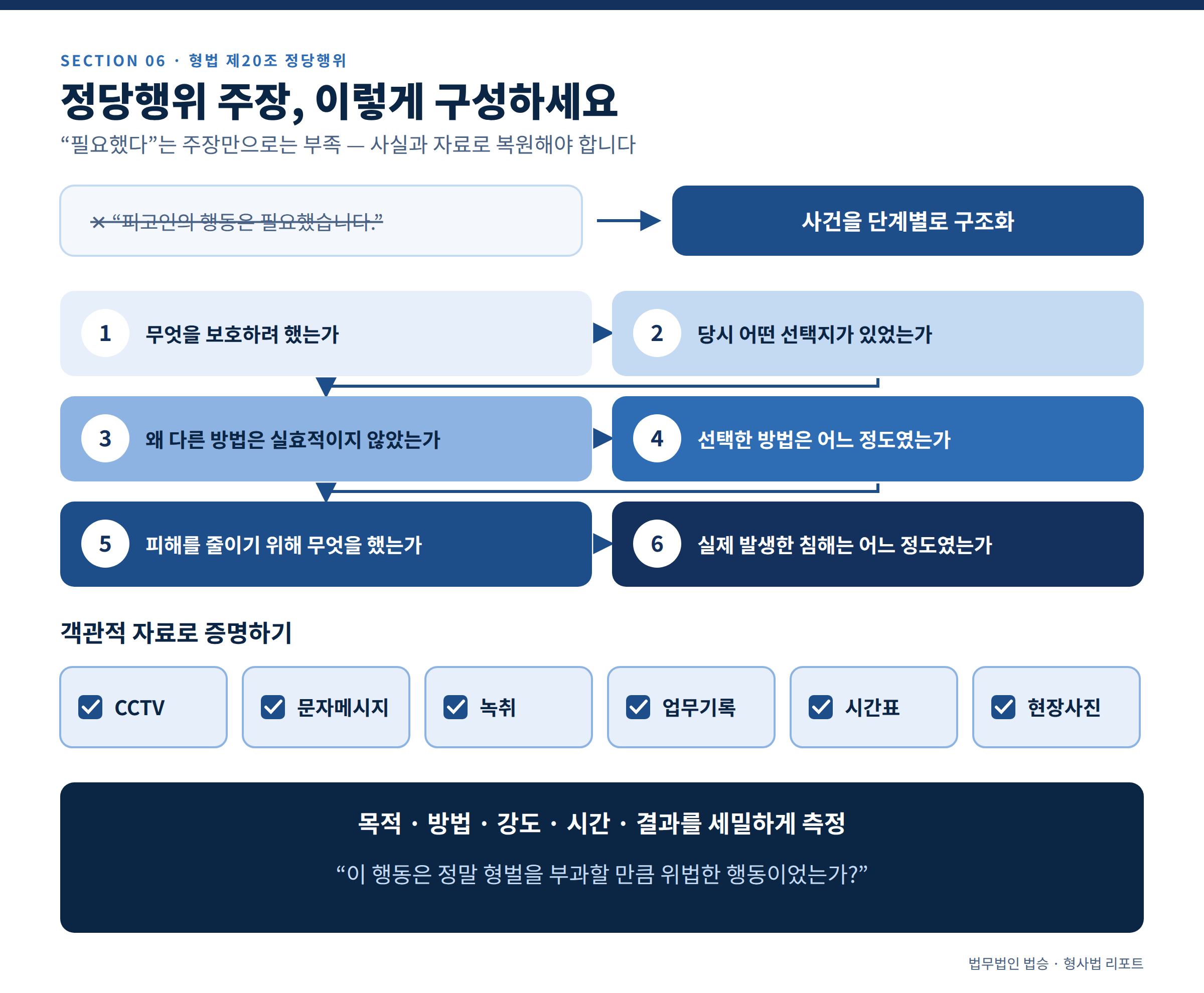 범죄행위인데도 처벌하지 않는다? 형법 제20조 ‘정당행위’를 주장하는 방법