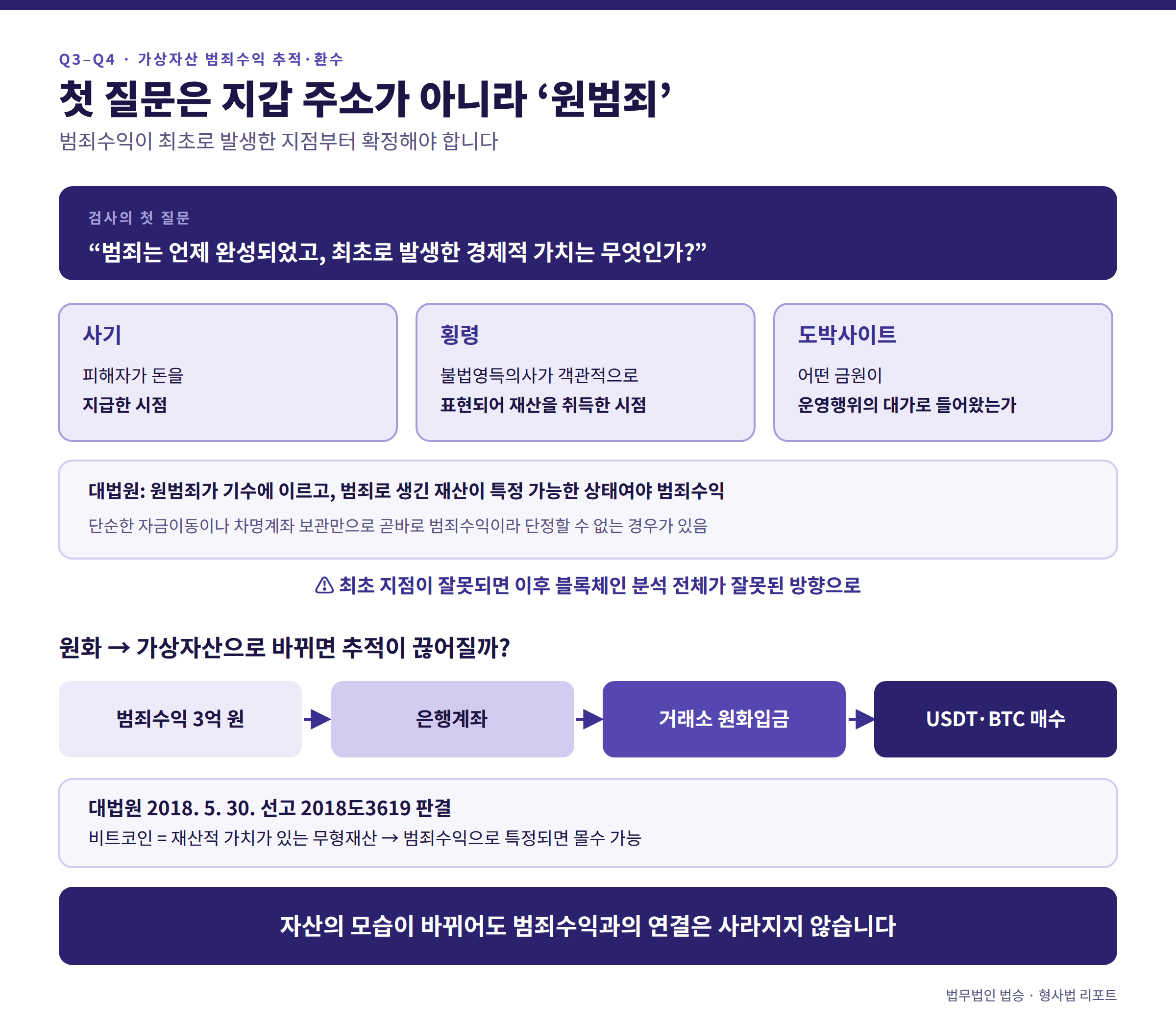 가상자산을 이용한 범죄수익 등 추적 환수 수사의 핵심 FAQ