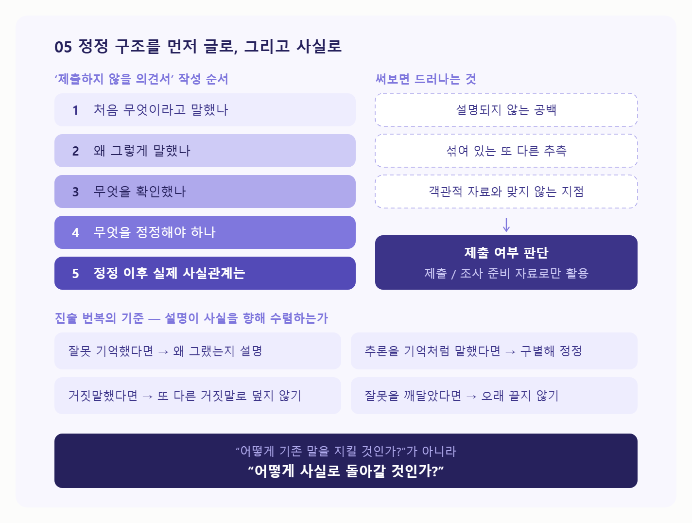 경찰 조사에서 사실과 다르게 말했습니다. 다음 조사에서 말을 바꾸면 거짓말하는 사람으로 보지 않을까요?